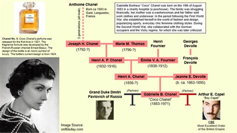 Family tree of Coco Chanel .